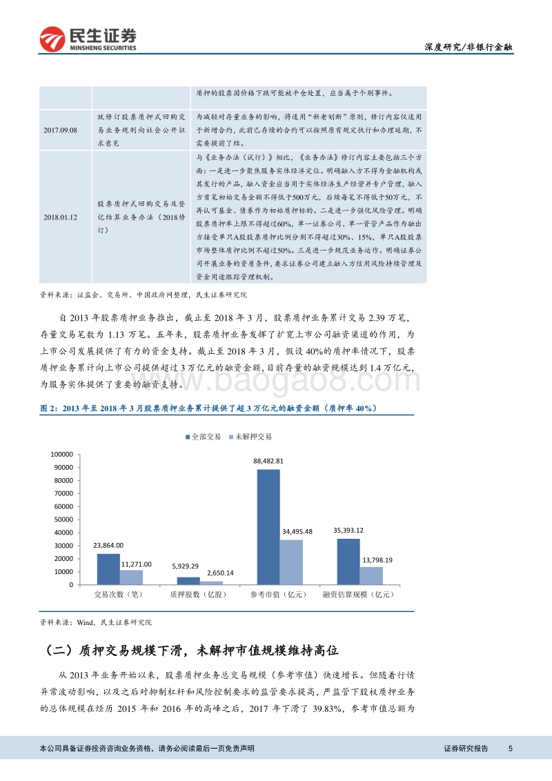 新金融规范下券商业务深度分析系列之一：控杠杆、重风控，股票质押回购规范与发展并重.pdf_第5页