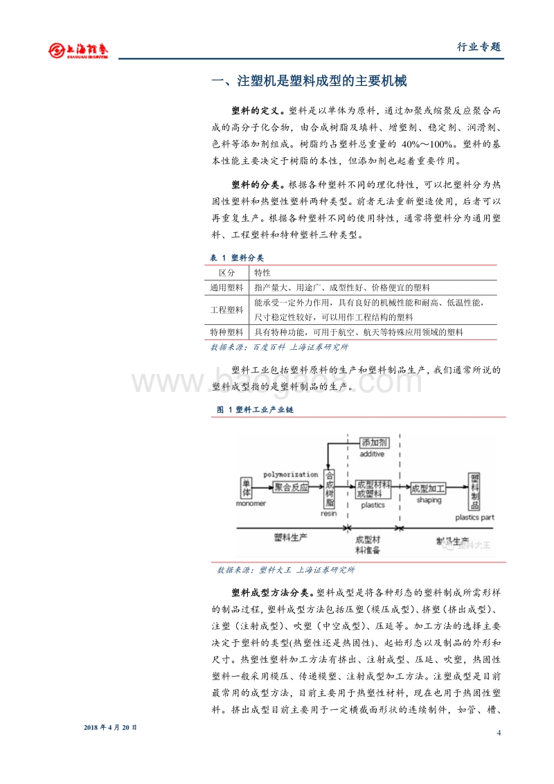 先进装备系列专题报告之注塑机行业：升级驱动行业成长，竞争力助力迈向全球.pdf_第4页