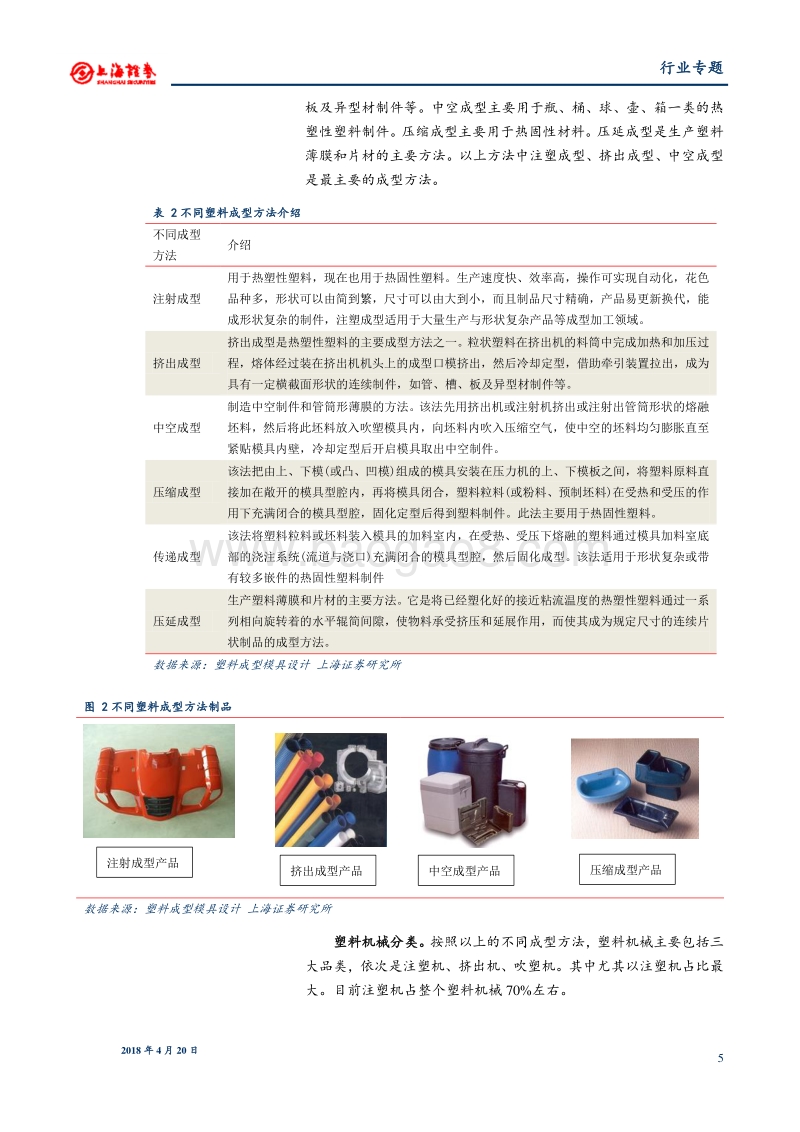 先进装备系列专题报告之注塑机行业：升级驱动行业成长，竞争力助力迈向全球.pdf_第5页