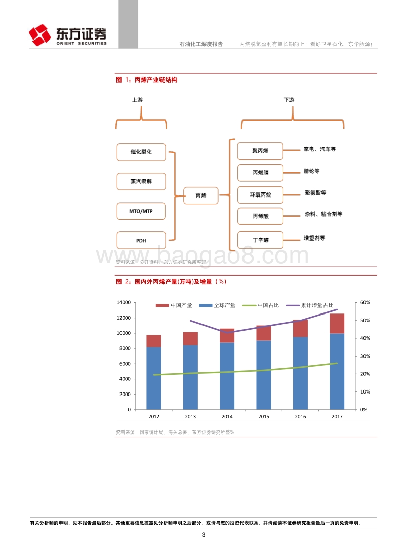 石油化工行业深度报告：丙烷脱氢盈利有望长期向上！看好卫星石化、东华能源！.pdf_第3页