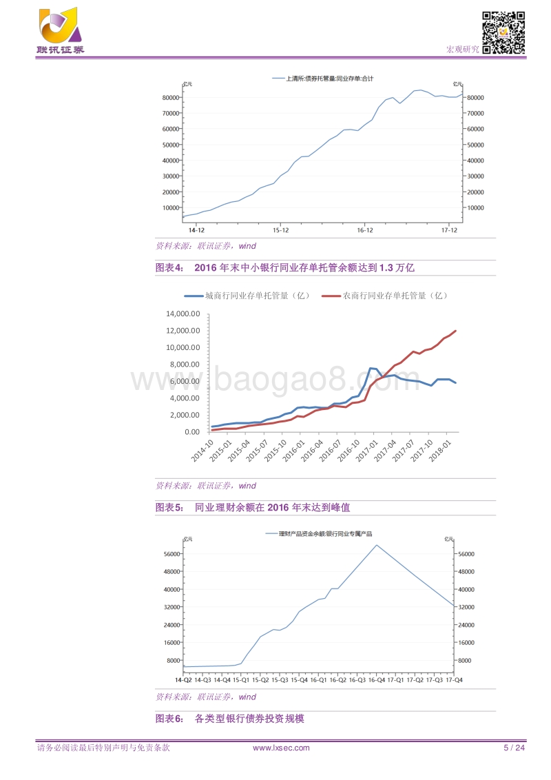 银行金融市场部大变局.pdf_第5页
