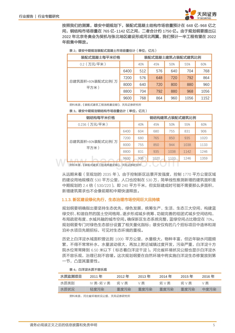雄安专题：规划纲要获批复，大规模建设有望开启.pdf_第5页