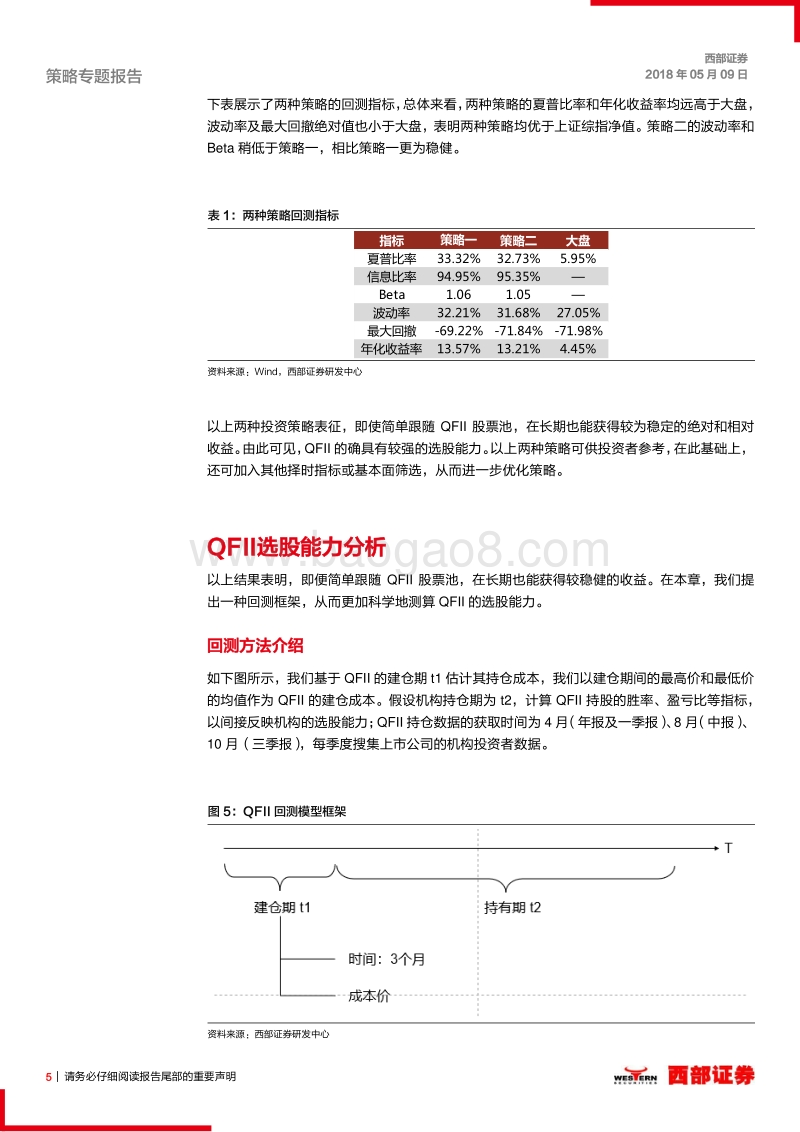 机构投资者专题研究：QFII的长期回报主要源于企业ROE的提升.pdf_第5页