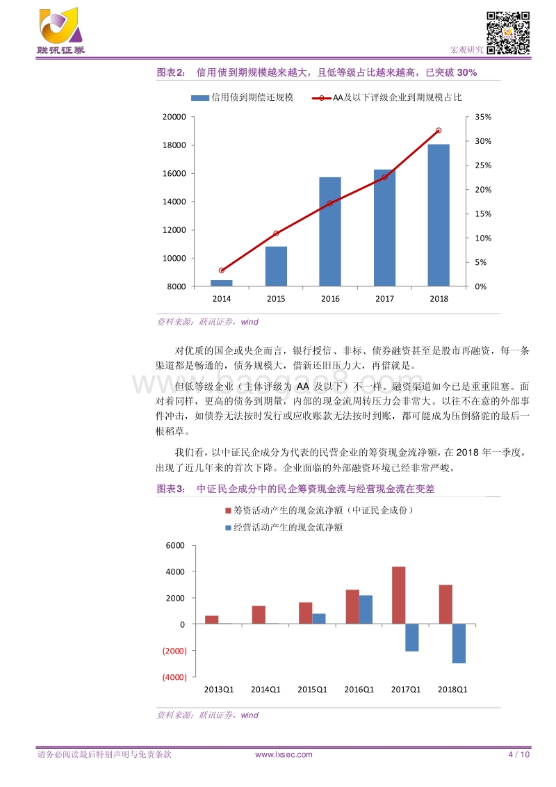 宏观专题研究：不得不防的信用风险.pdf_第4页
