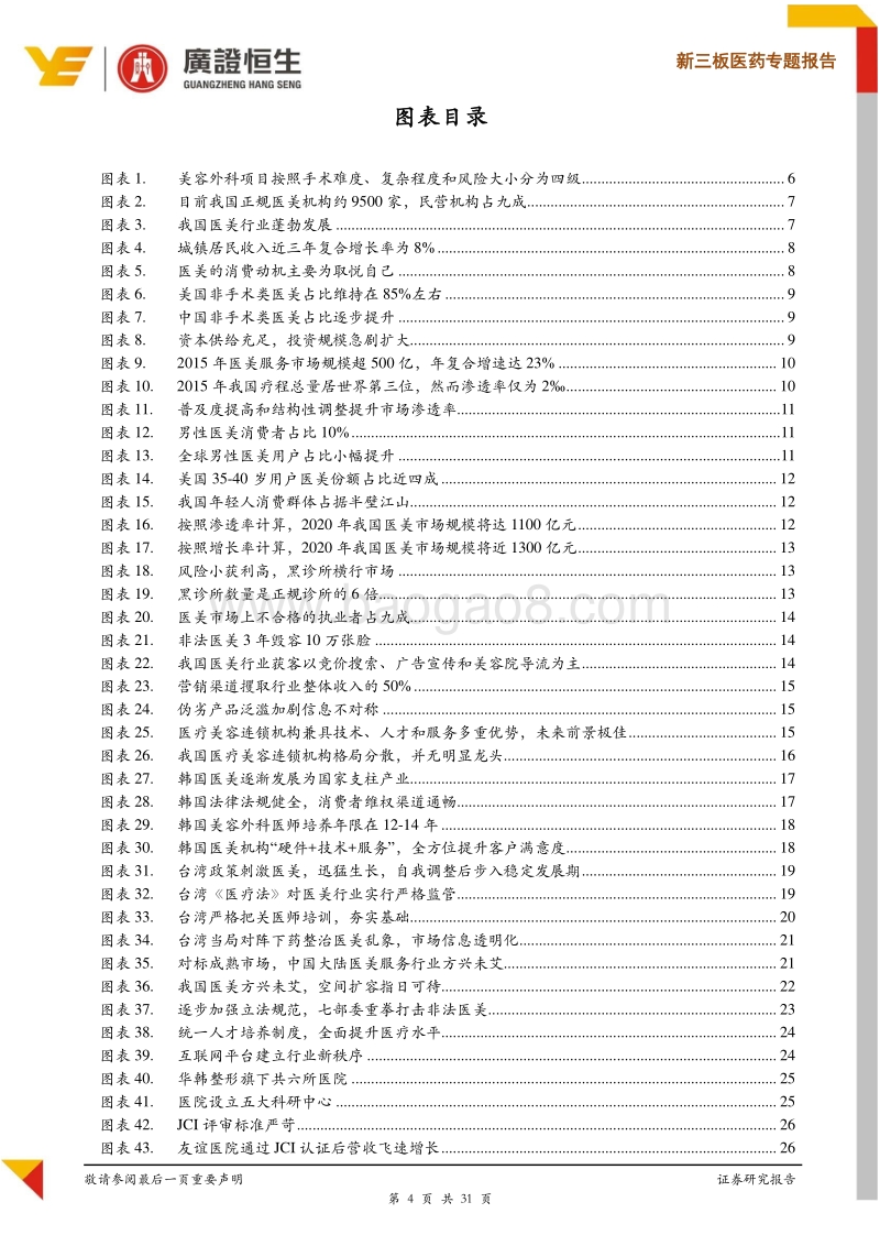 新三板医药专题报告：颜值时代召唤千亿市场，行业升级催生连锁龙头.pdf_第4页