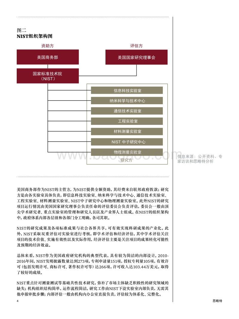 美国共性技术服务平台对中国建设科创中心的借鉴意义.pdf_第4页