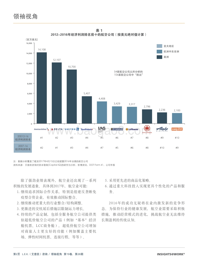 全球航空业洞见：2017年全行业绩效报告又一强劲之年.pdf_第2页