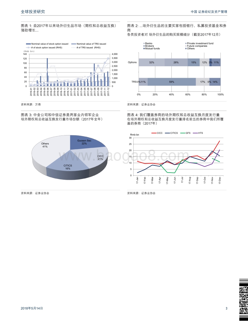 中国证券经纪及资产管理：监管新规保障场外期权市场长期前景；中金公司和中信证券是主要受益者.pdf_第3页