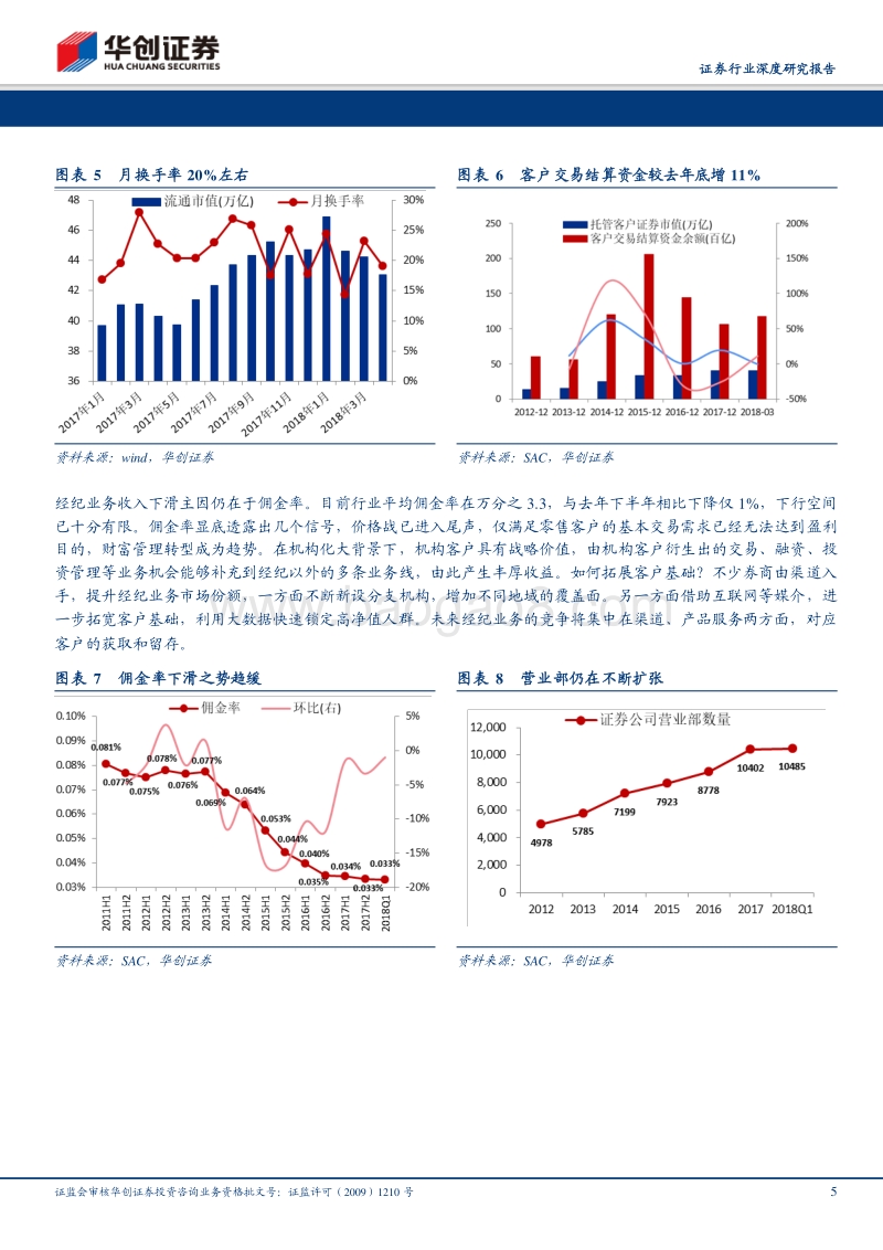证券行业2018年度中期投资策略：不拒众流，方为江海.pdf_第5页