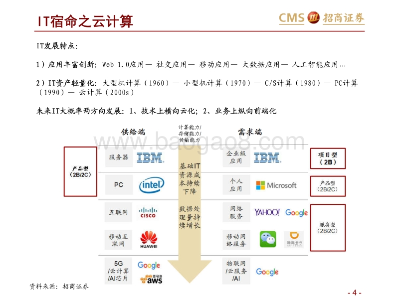 云计算行业专题报告：大风起兮“云”飞扬.pdf_第4页