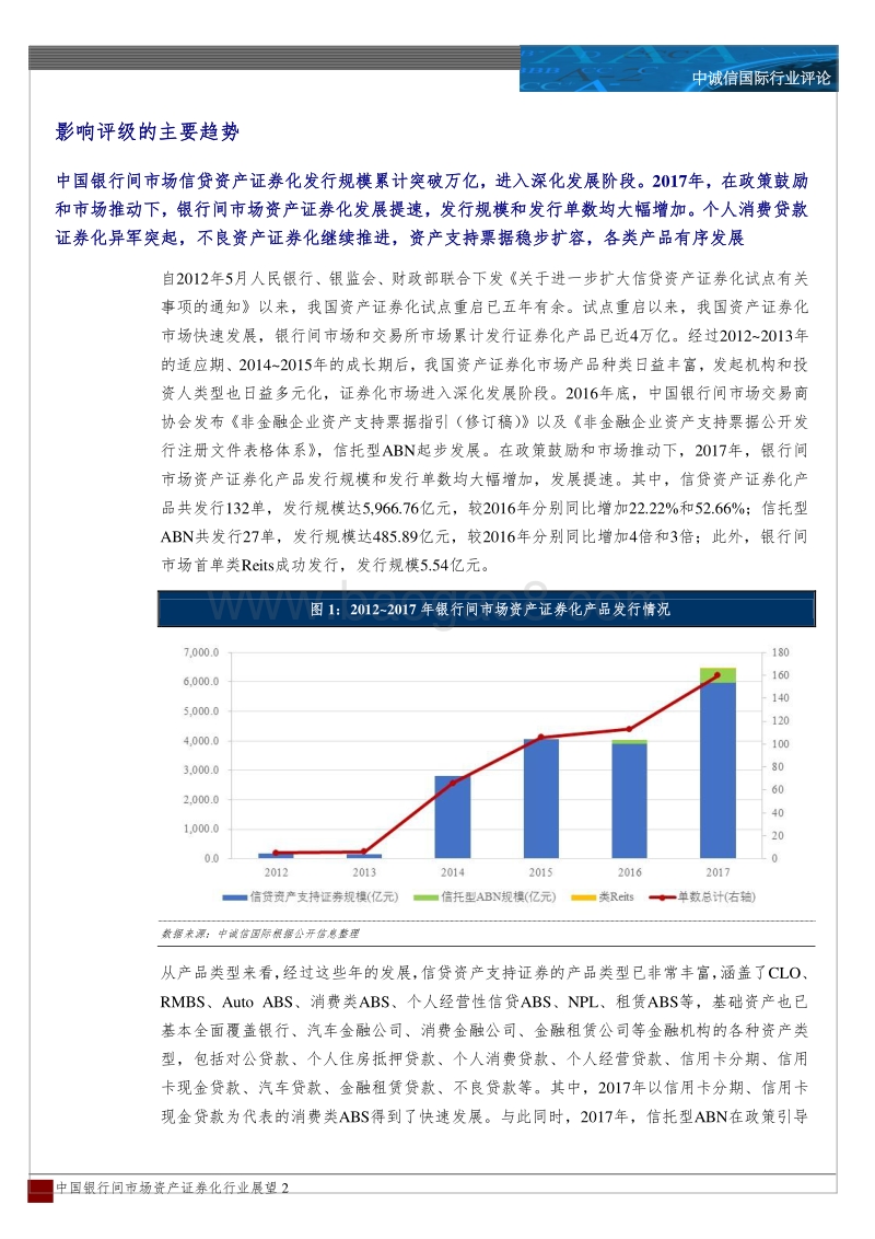 银行间市场资产证券化2017年回顾与2018年展望.pdf_第2页