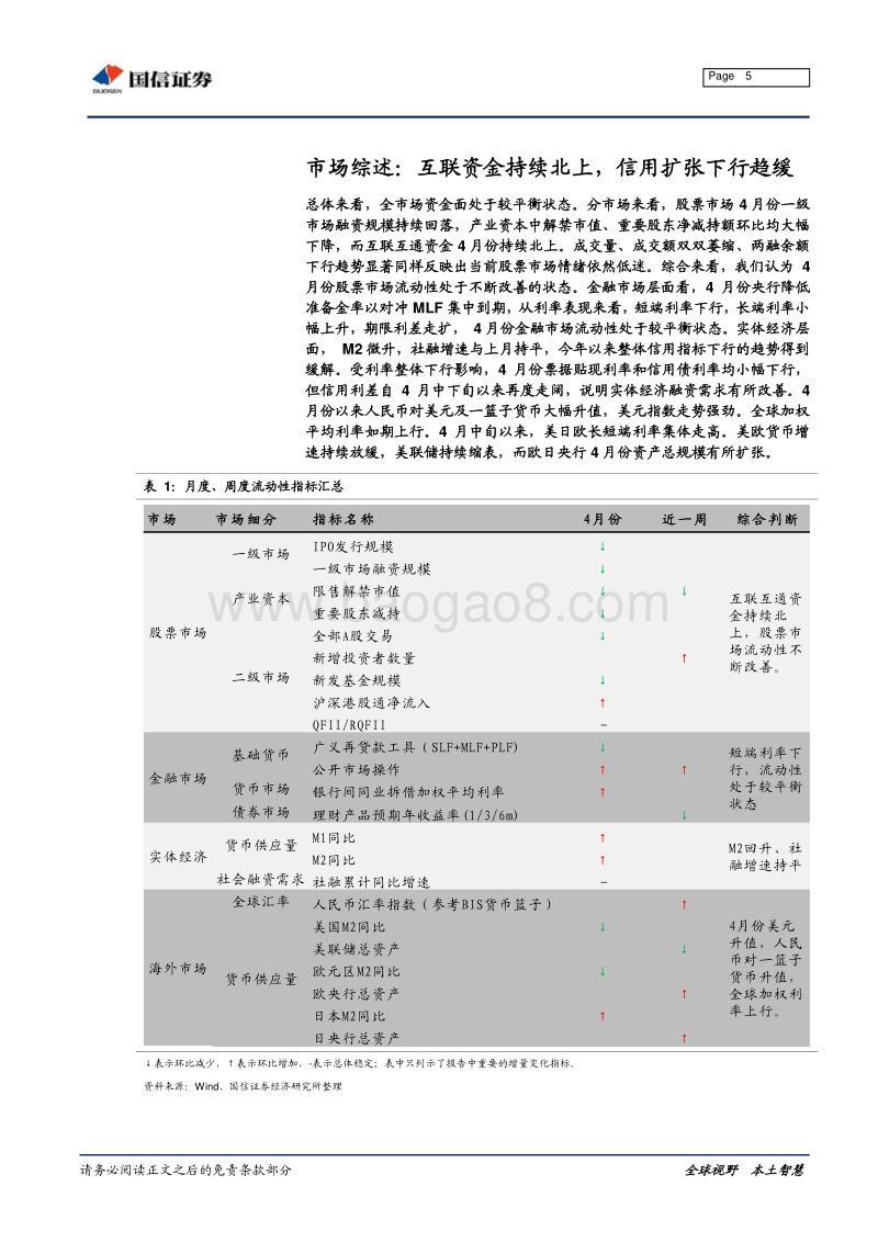 全市场流动性分析专题：互联资金持续北上，信用扩张下行趋缓.pdf_第5页