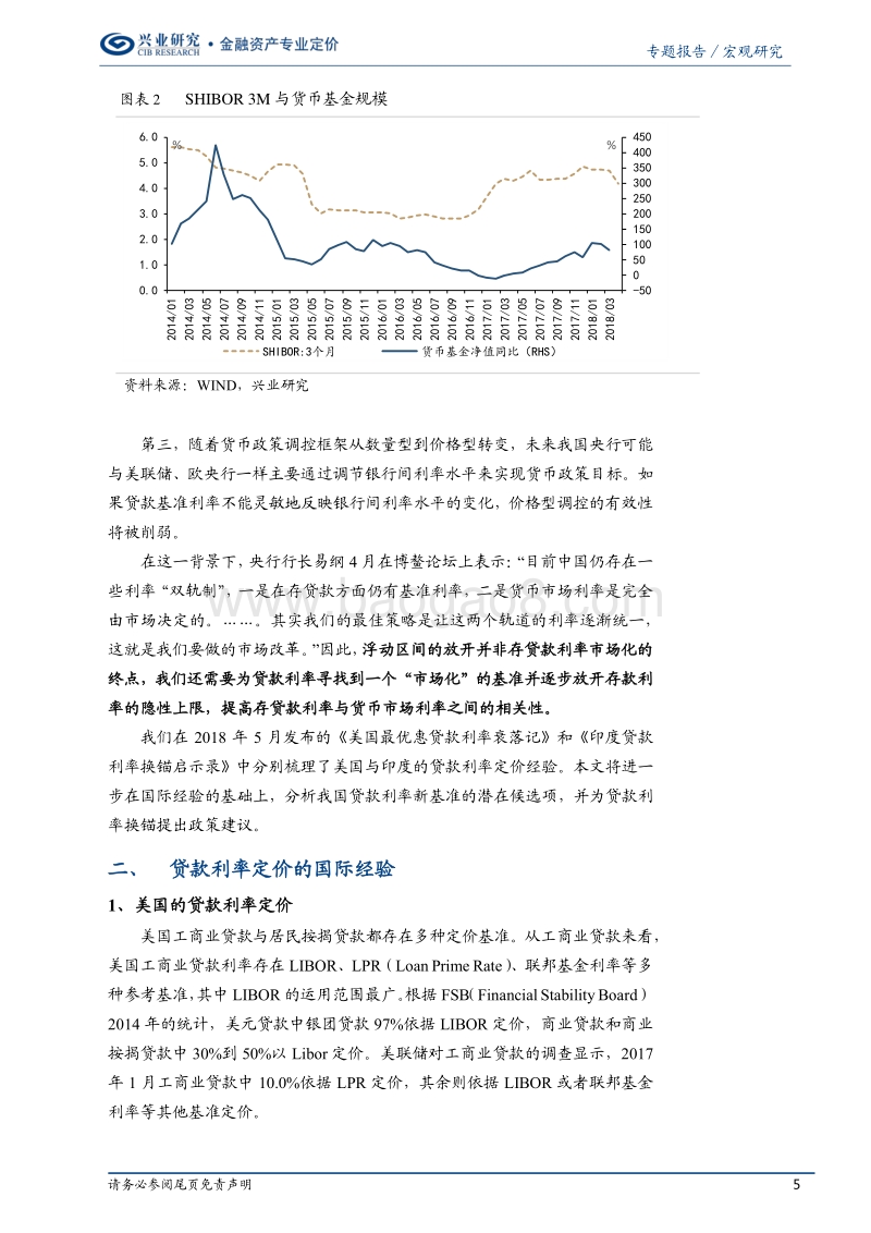 中国贷款利率换锚猜想.pdf_第5页