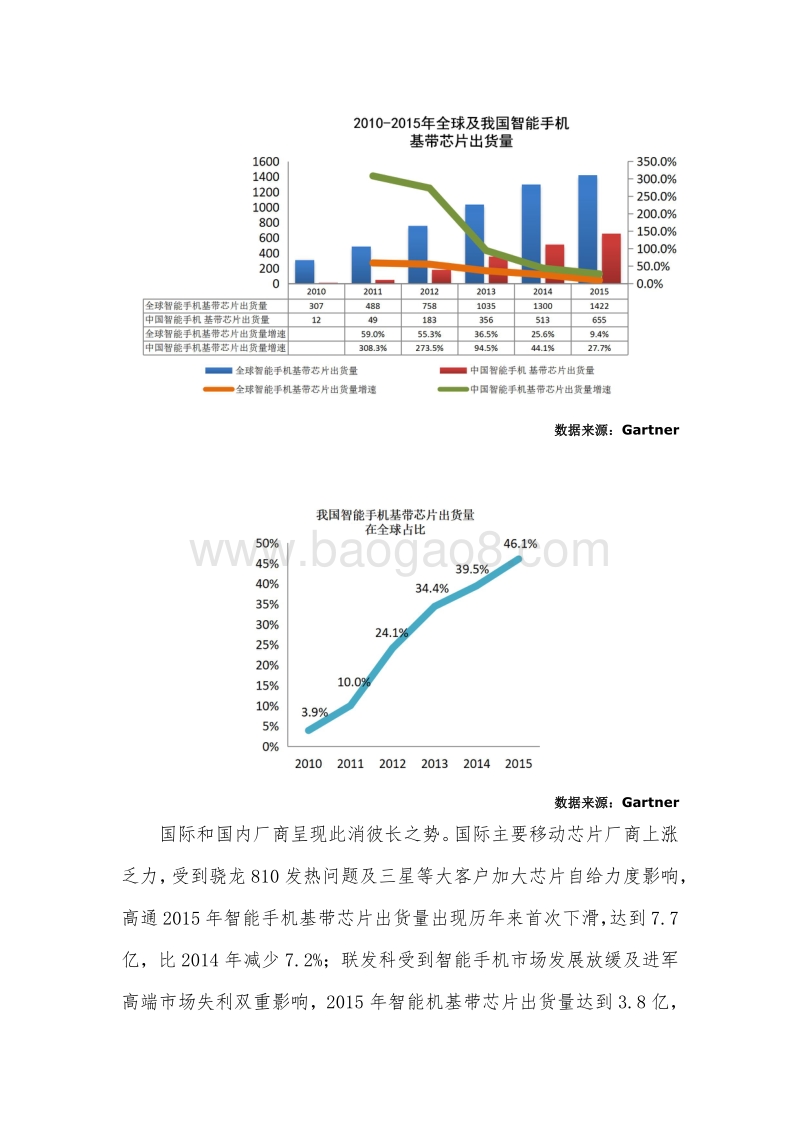 我国智能终端芯片发展态势分析.pdf_第2页