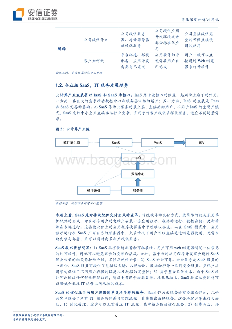 中国SaaS行业有望迎来跨越式发展：风起云涌看SaaS.pdf_第5页