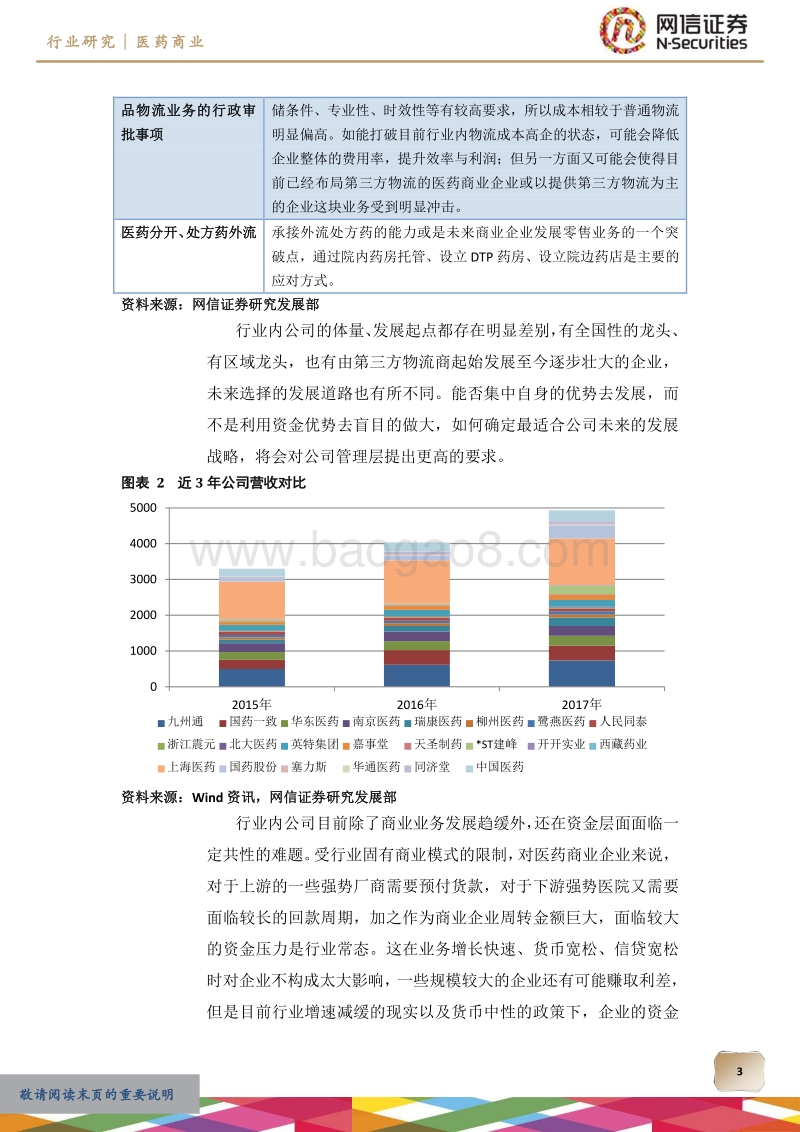医药商业行业研究之一：2017年年报梳理.pdf_第3页