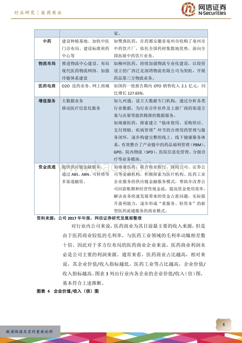 医药商业行业研究之一：2017年年报梳理.pdf_第5页