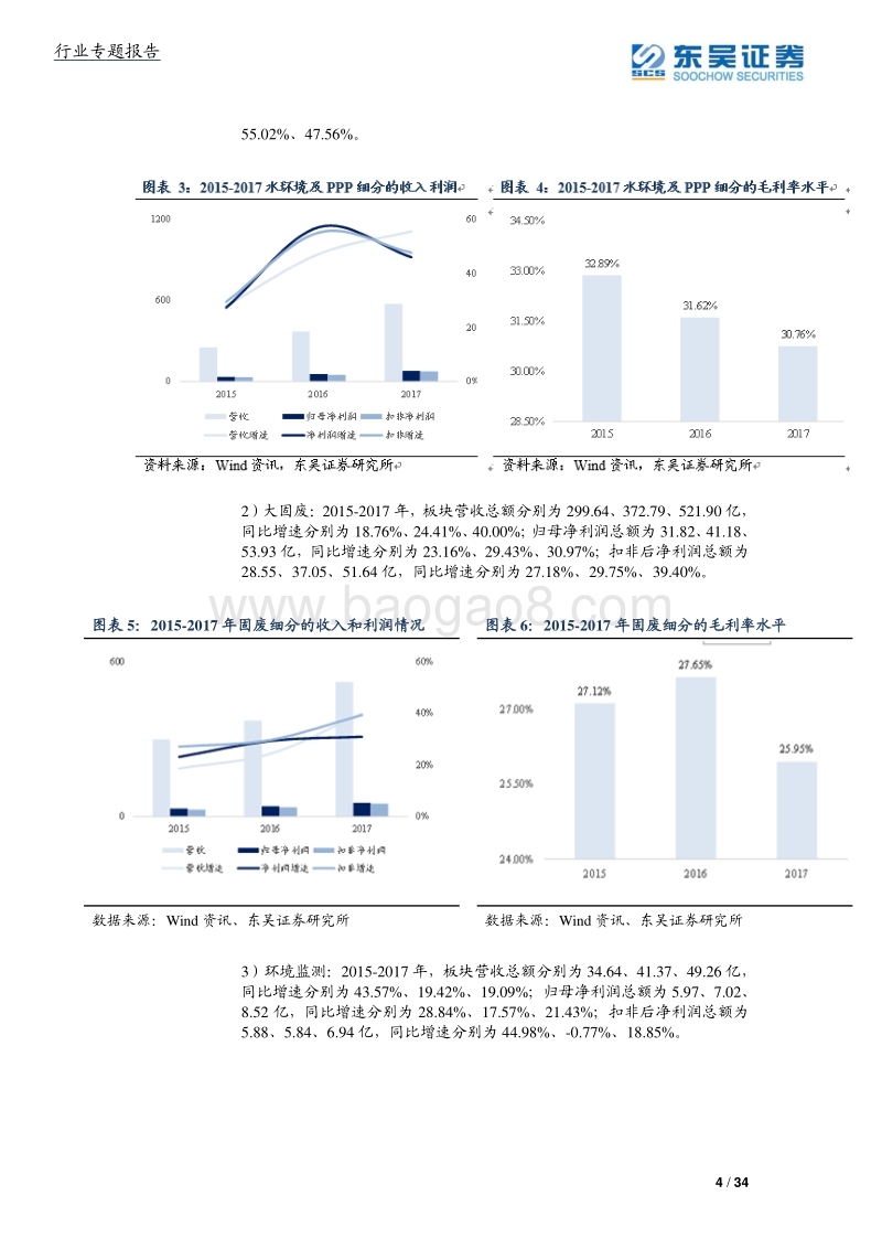 环保及公用事业行业年报一季报与最新ppp数据分析：宏观框架考虑本质，环保供给侧改革看治理运营＆资本能力！.pdf_第4页