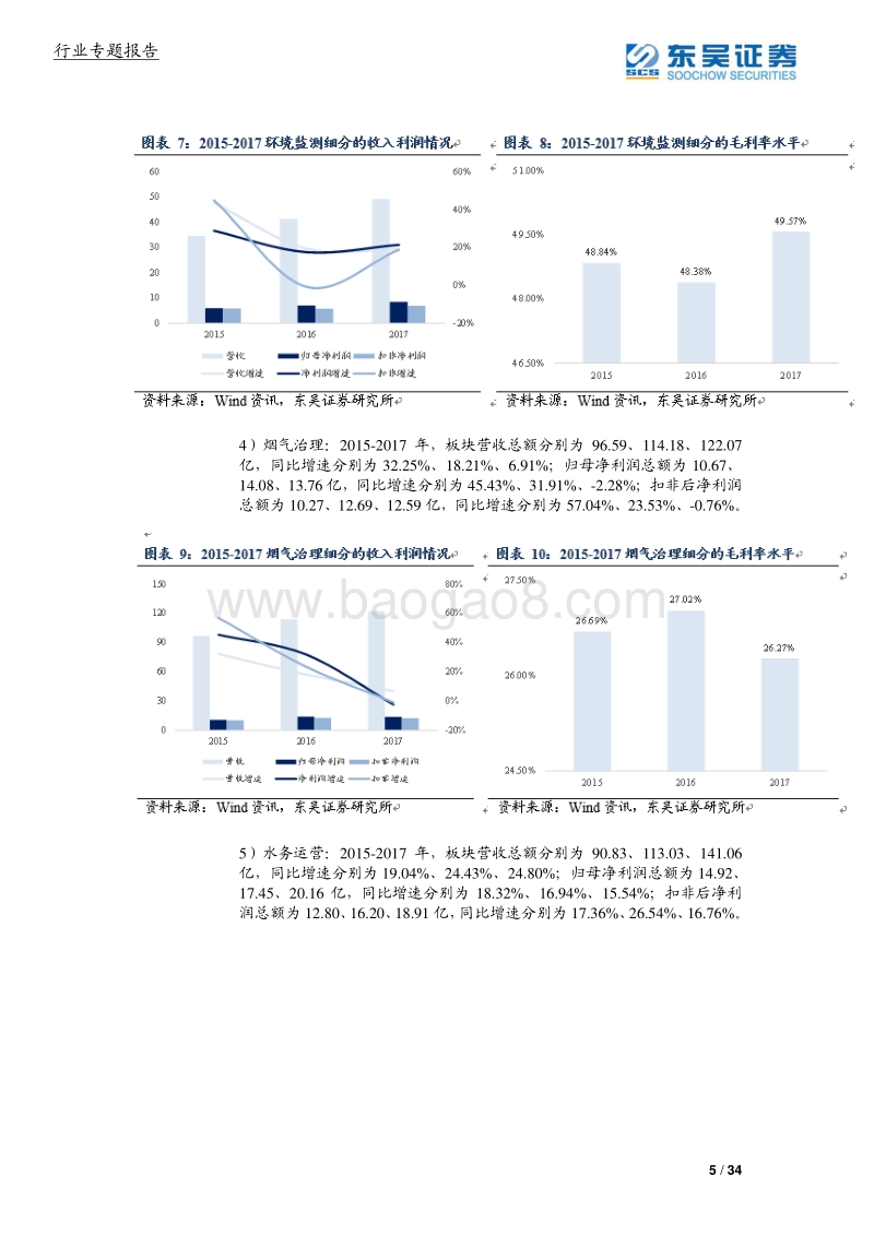 环保及公用事业行业年报一季报与最新ppp数据分析：宏观框架考虑本质，环保供给侧改革看治理运营＆资本能力！.pdf_第5页