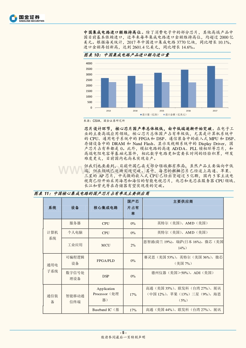 网信工作会议专题分析报告：从网络大国到网络强国的投资机遇.pdf_第5页