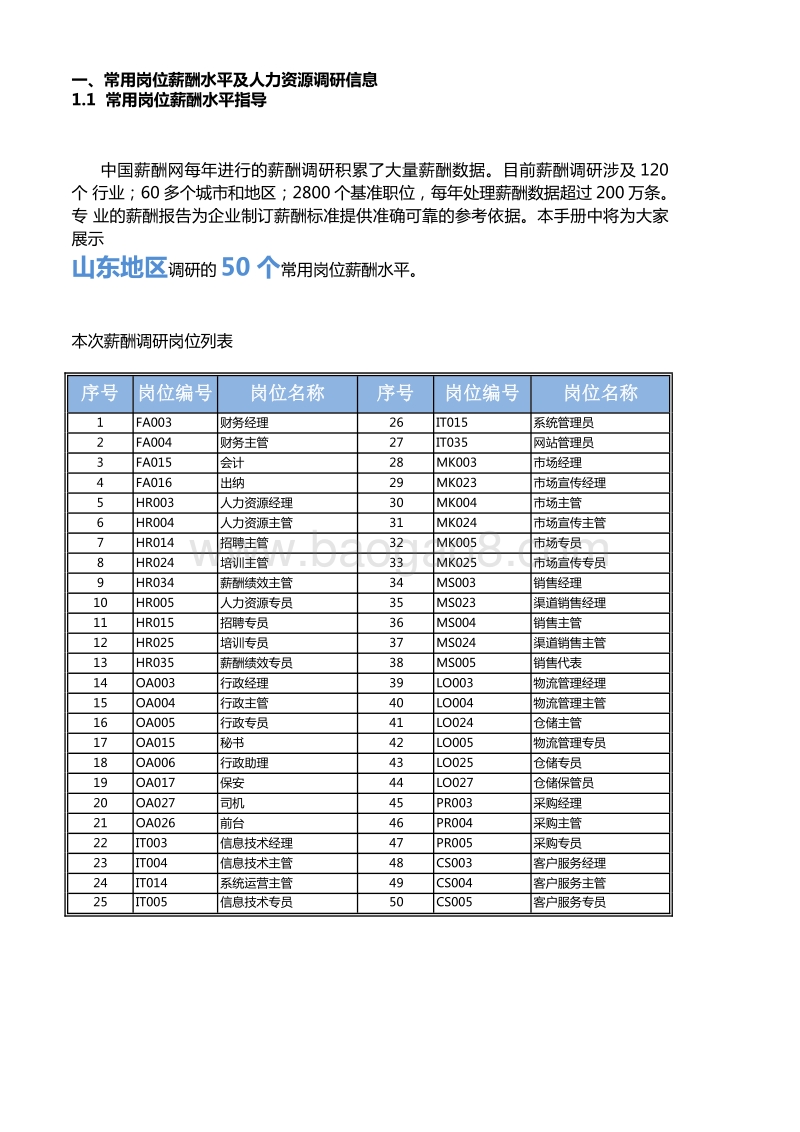 2016年度山东地区薪酬调查报告.pdf_第3页