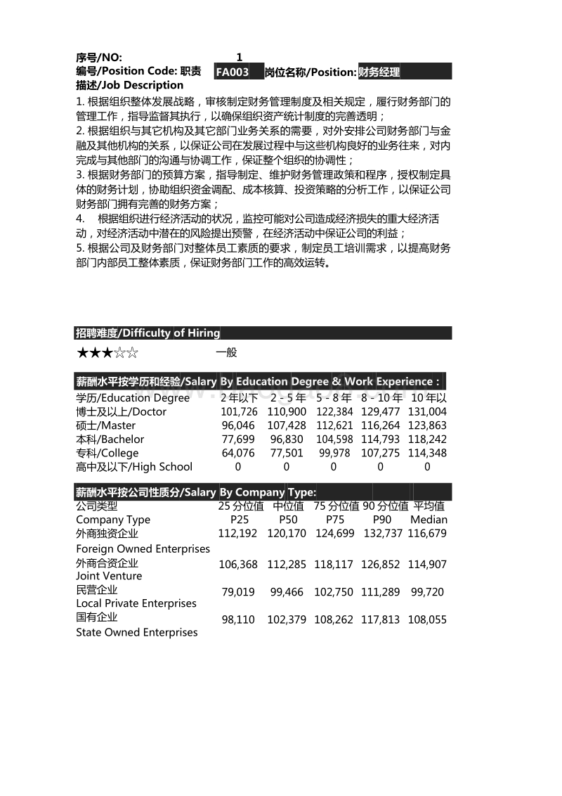 2016年度山东地区薪酬调查报告.pdf_第4页