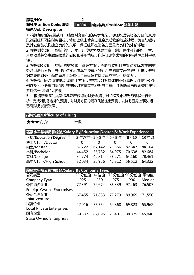 2016年度山东地区薪酬调查报告.pdf_第5页