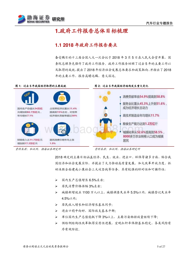 汽车行业专题报告：从历年政府工作报告探寻汽车产业投资热点.pdf_第5页