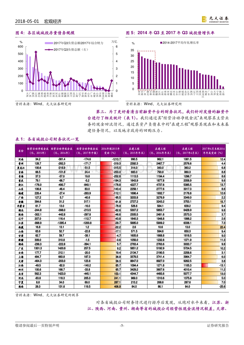 追求公平系列报告之六：财政“挤水”，城投风险到底多高？.pdf_第5页
