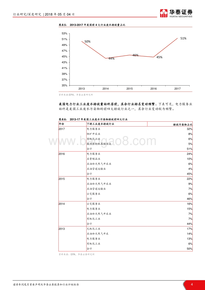 环保行业国际比较系列III：碧水攻坚，工业水首选小而美.pdf_第4页