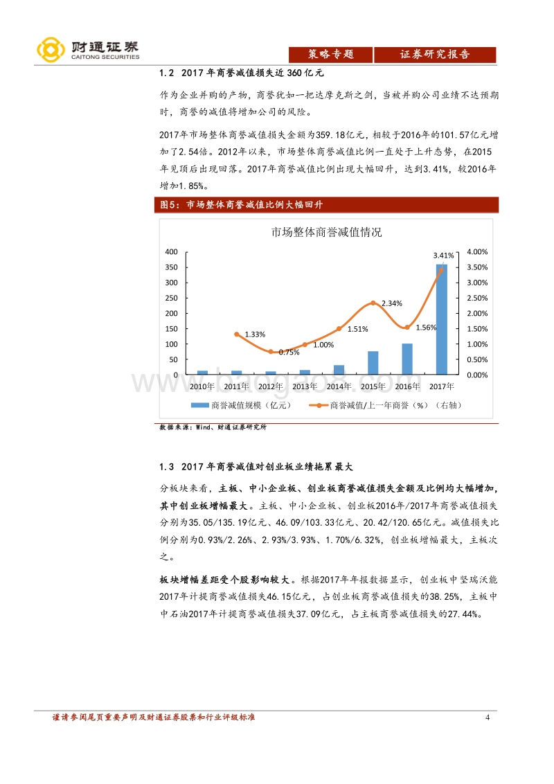 商誉减值专题报告：商誉规模增速回落，创业板占比超10%.pdf_第4页