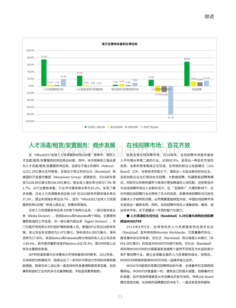2017全球人力资源服务机构100强榜单与白皮书.pdf_第5页