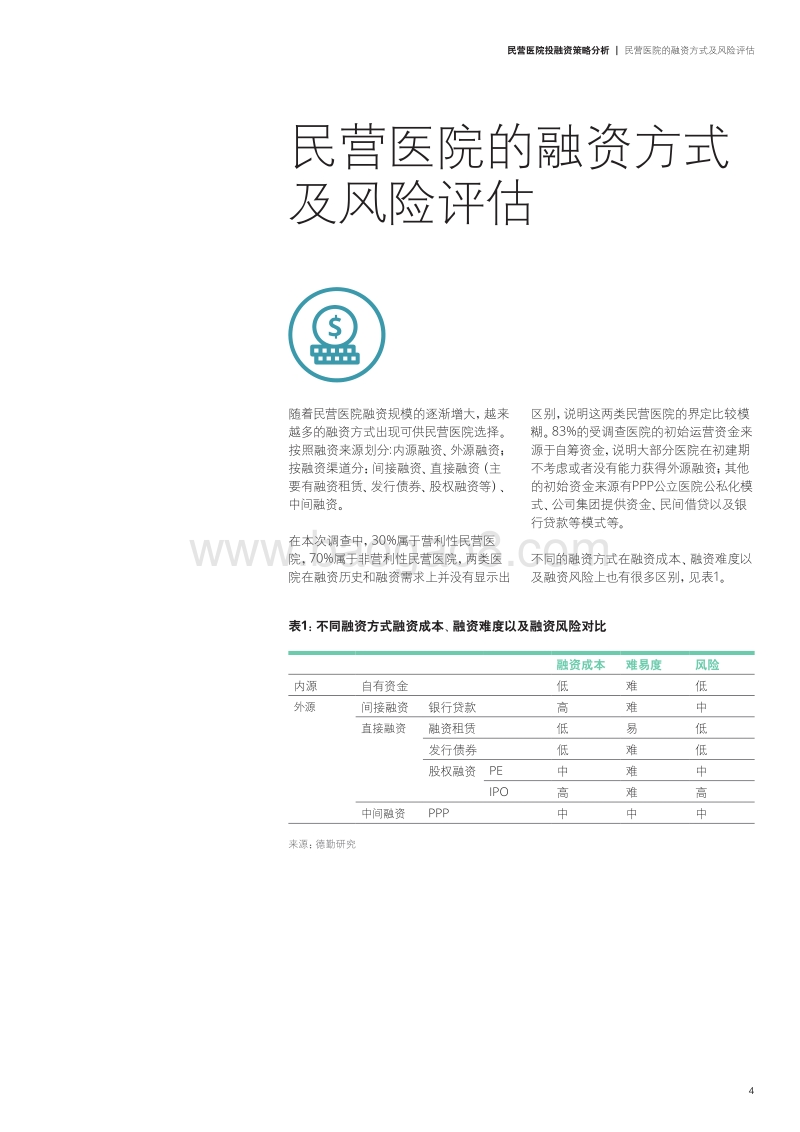 民营医院投融资策略分析.pdf_第5页