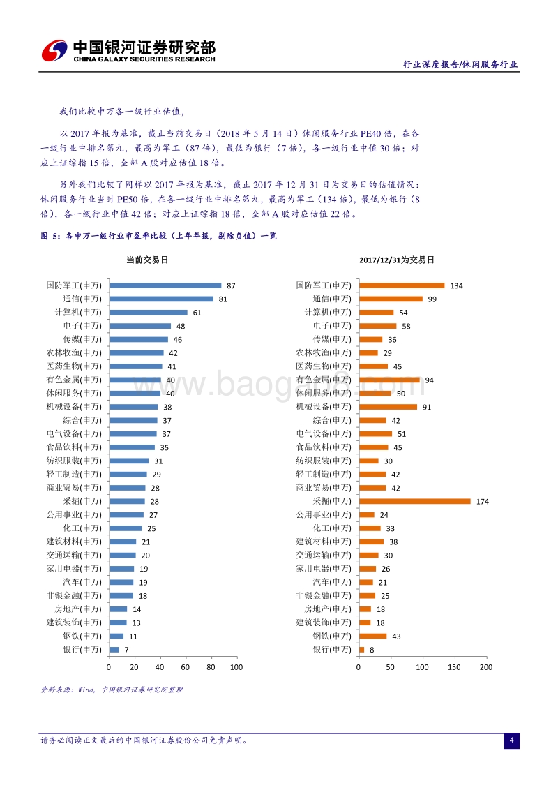 休闲服务行业深度报告：行业持续良性增长，旅游综合、酒店子板块表现亮眼.pdf_第5页