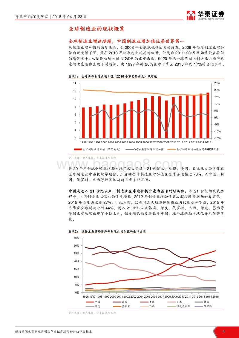 一个卖方研究员对全球制造业的观察和政策建议：中国先进制造有哪些细节值得做？.pdf_第4页