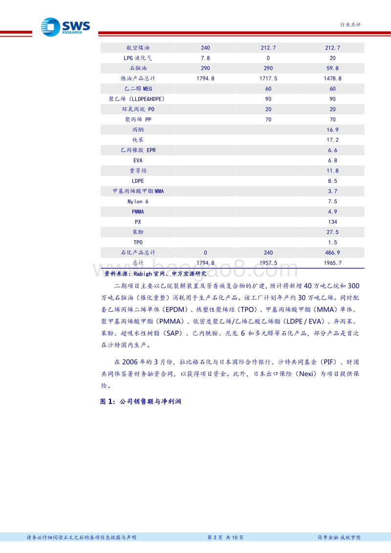 全球大型石化项目介绍系列之六：结合技术与资源优势的一体化石化项目 拉比格炼化Petro Rabigh.pdf_第3页