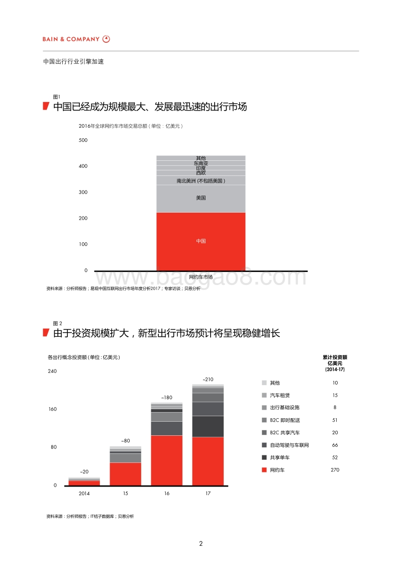 中国出行行业引擎加速.pdf_第4页