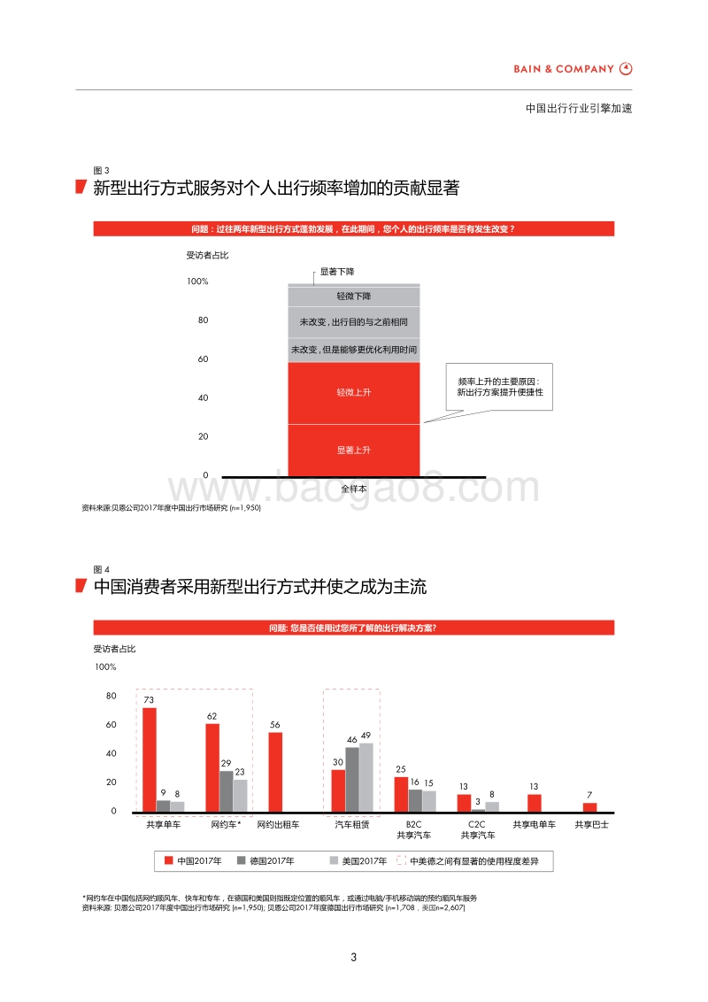 中国出行行业引擎加速.pdf_第5页