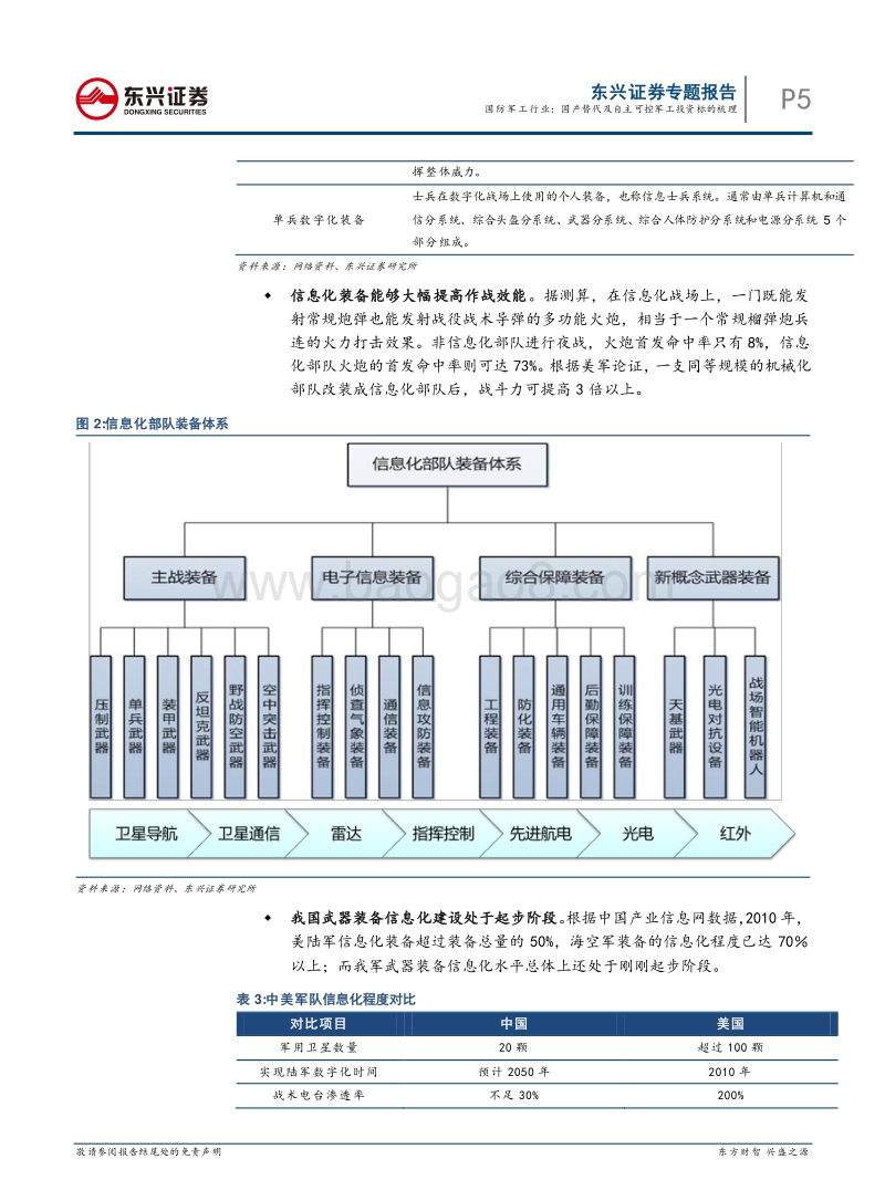国防军工行业专题报告：国产替代及自主可控军工投资标的梳理.pdf_第5页