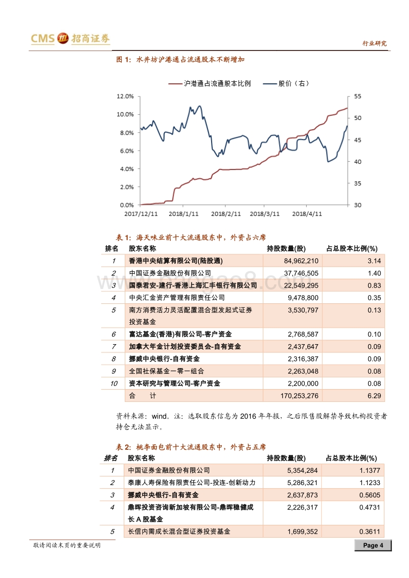 食品饮料行业深度报告：“入摩”的意义：食品板块的估值体系重构.pdf_第4页