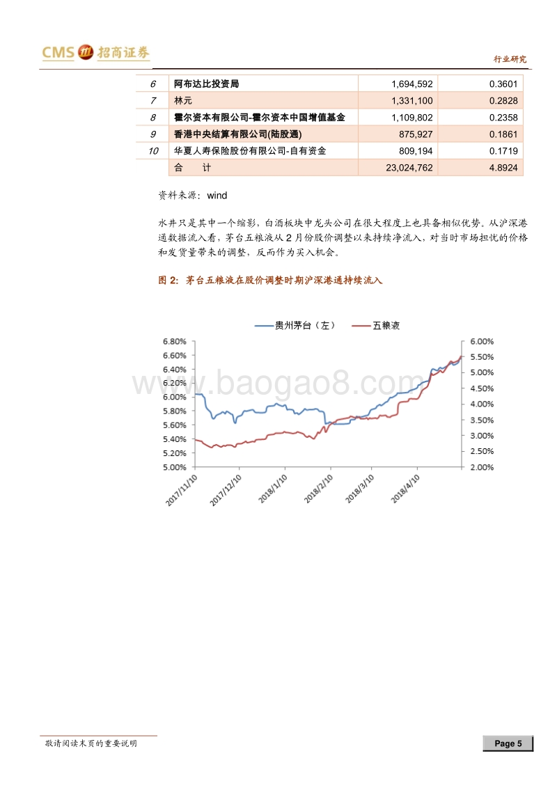食品饮料行业深度报告：“入摩”的意义：食品板块的估值体系重构.pdf_第5页