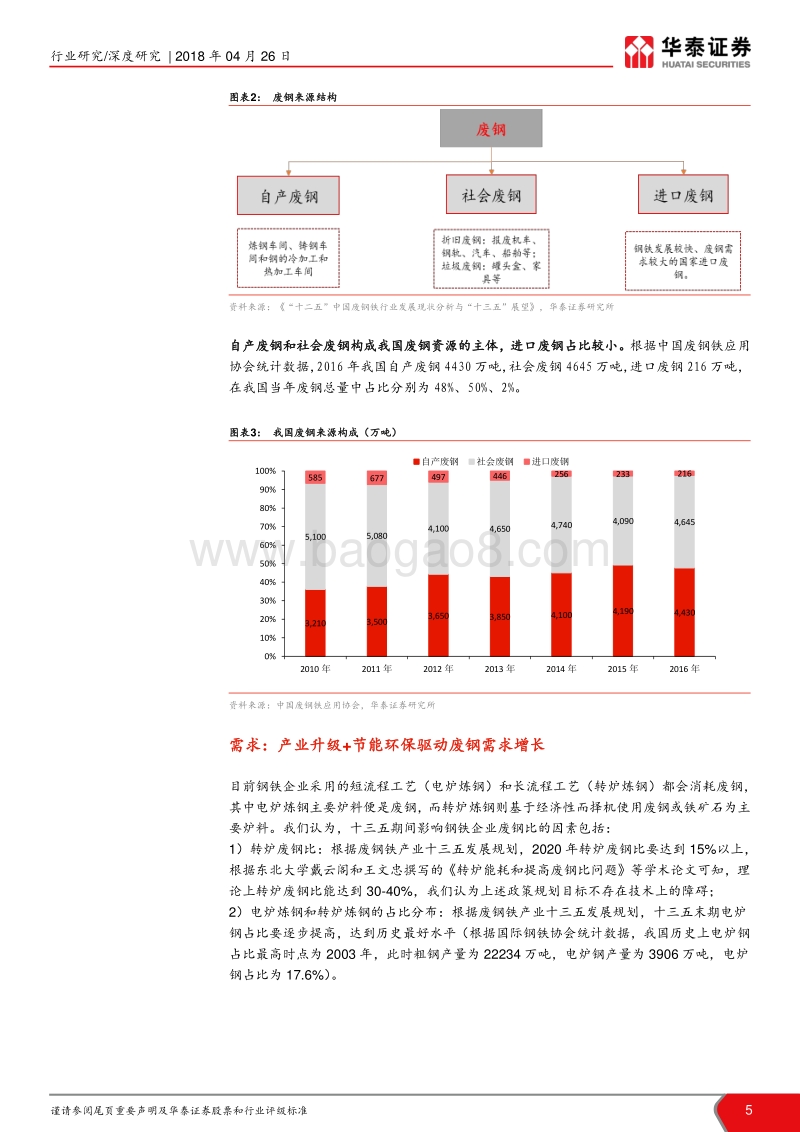 再生资源行业深度报告II：废钢：上游设备先行，中游渠道为王.pdf_第5页