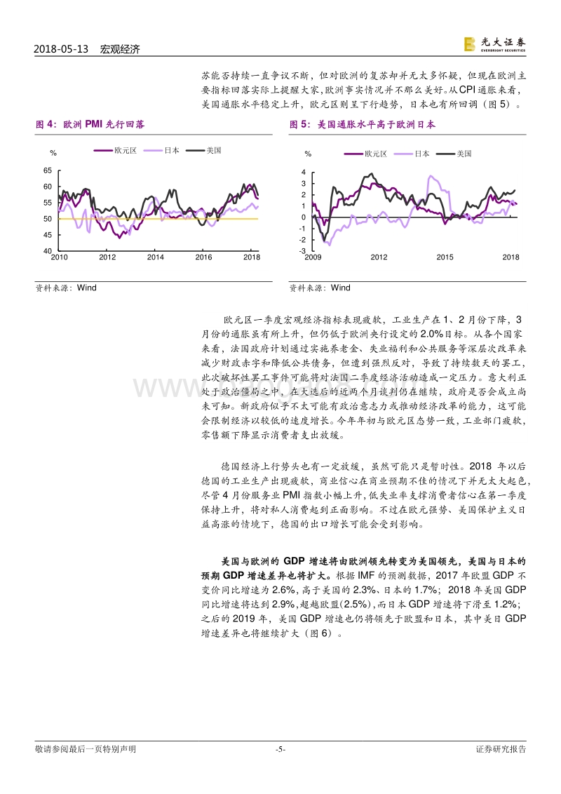 美元走势分析：美元反弹，这次或真不一样.pdf_第5页