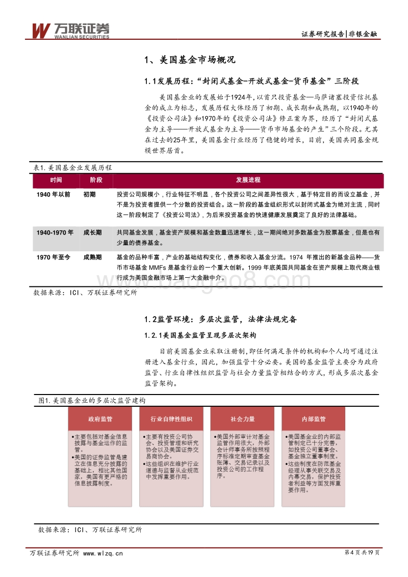 基金行业系列研究之一：美国基金业研究.pdf_第4页