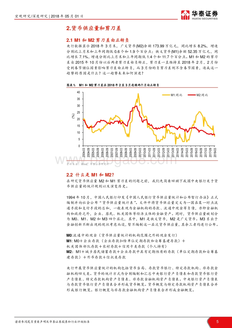 关于剪刀差和M1增速未来趋势的思考：M1与M2由正到负剪刀差揭秘.pdf_第5页
