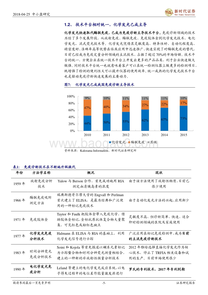 体外诊断（IVD）行业系列三：高端免疫，有望走出“中国罗氏”的蓝海.pdf_第5页