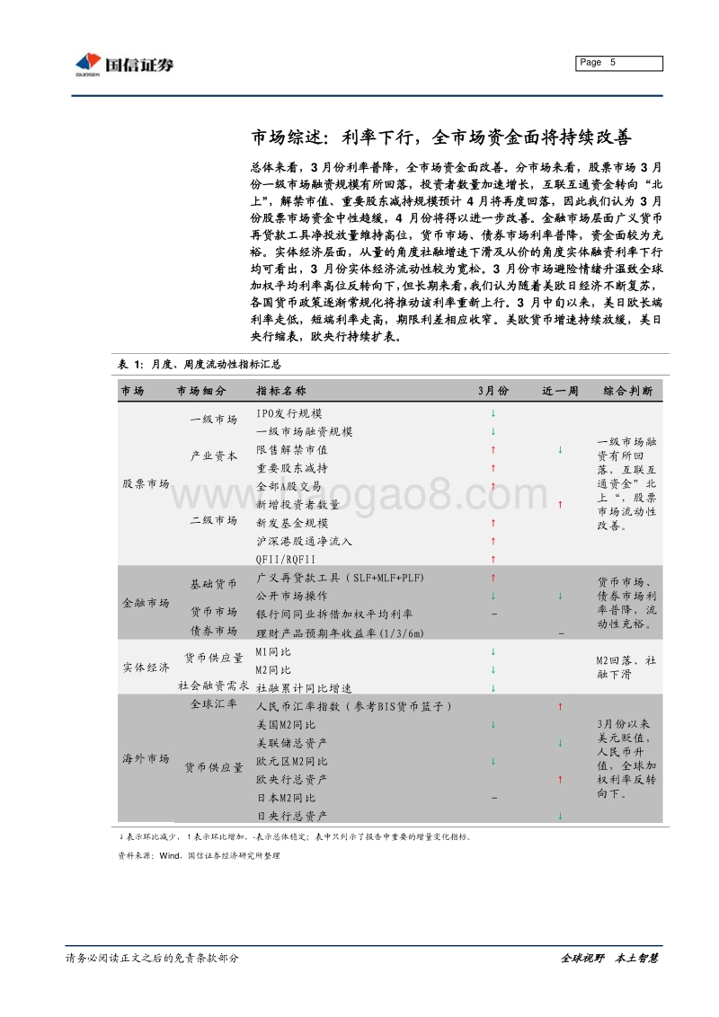 全市场流动性分析专题：利率下行，金融市场资金面将持续改善.pdf_第5页