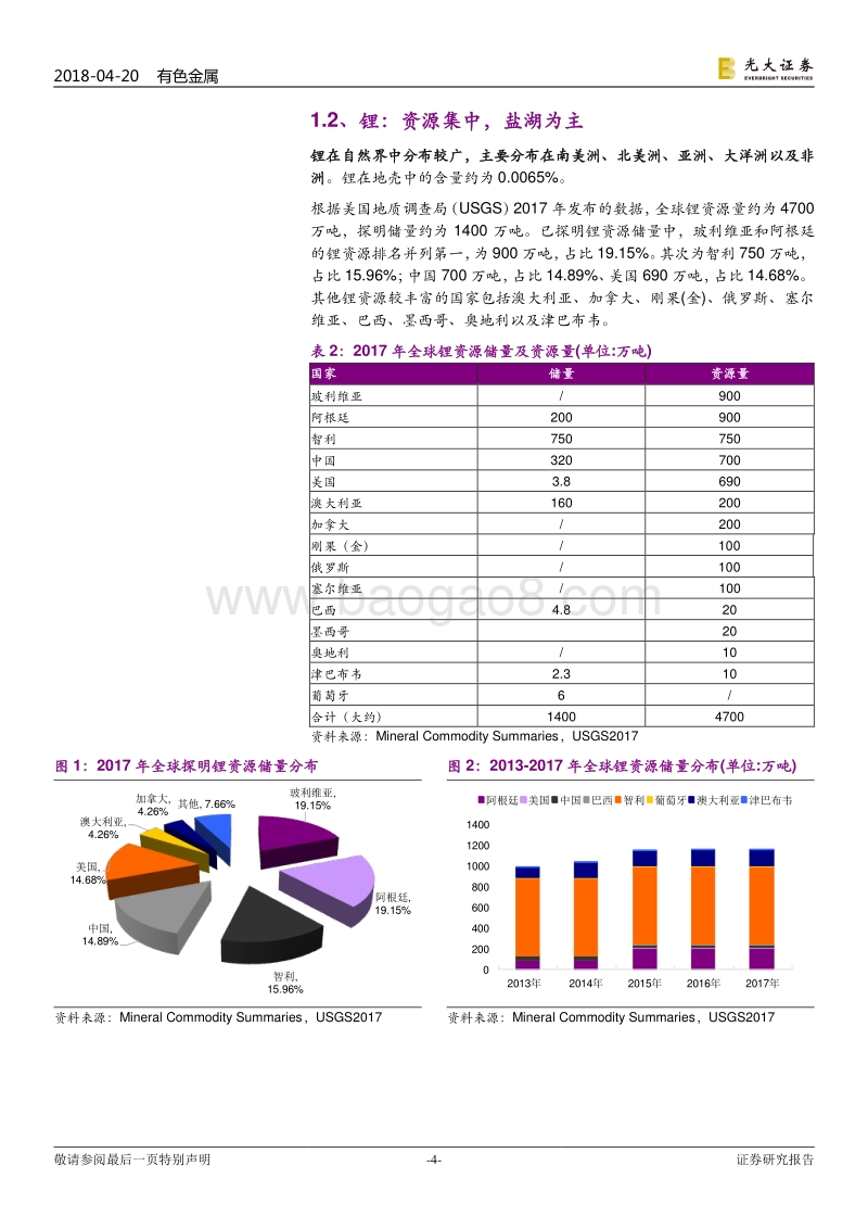 新能源汽车产业链系列报告之有色篇：锂无近虑，但有远忧.pdf_第4页