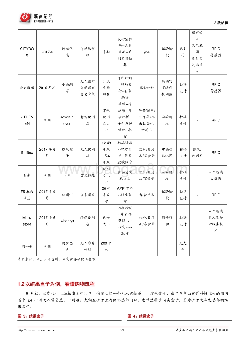 无人零售强势来袭，再度演绎新零售.pdf_第5页