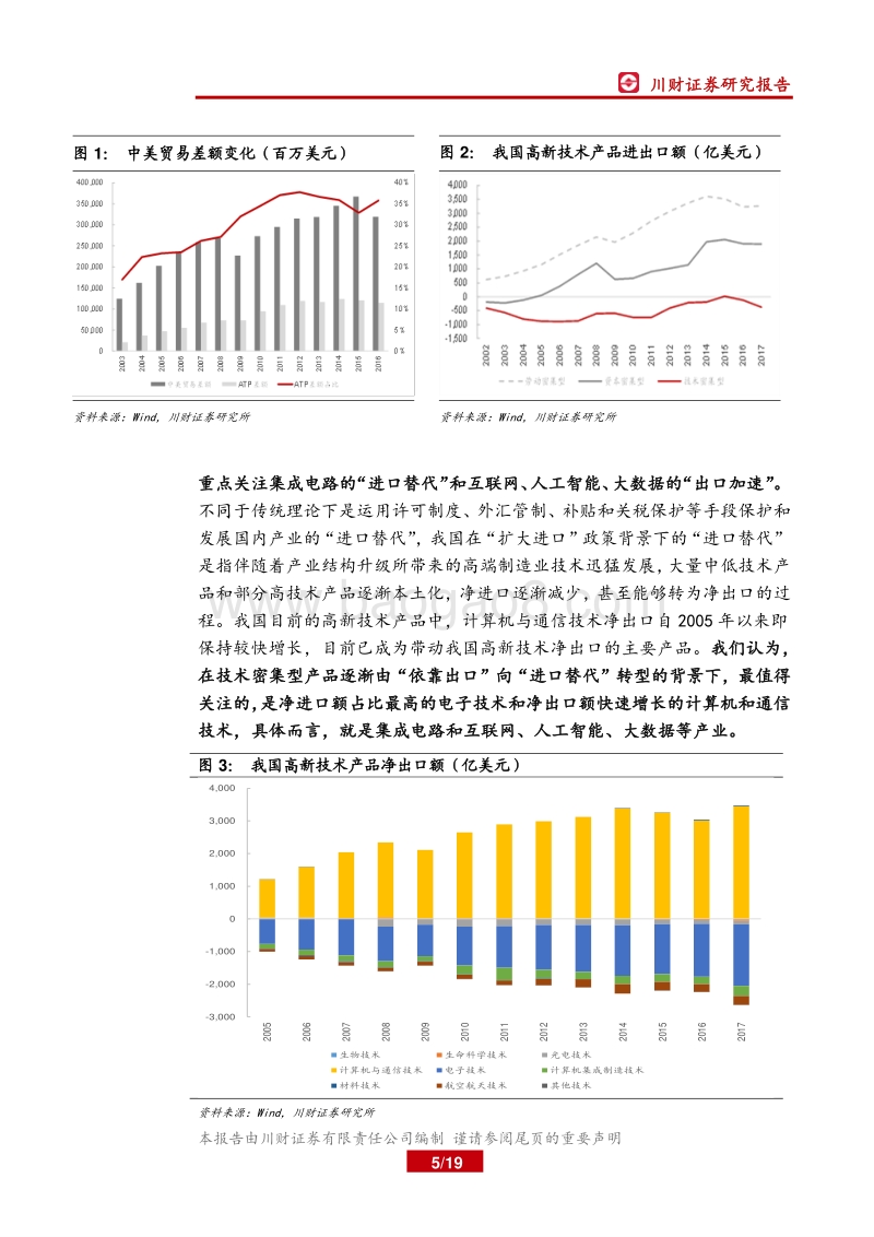 自主创新特色主题：自主创新驱动了哪些投资机会？.pdf_第5页